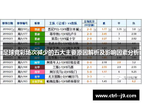 足球竞彩场次减少的五大主要原因解析及影响因素分析