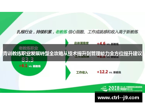 青训教练职业发展转型全攻略从技术提升到管理能力全方位提升建议